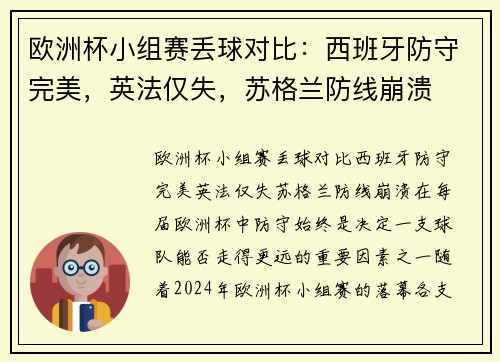 欧洲杯小组赛丢球对比：西班牙防守完美，英法仅失，苏格兰防线崩溃